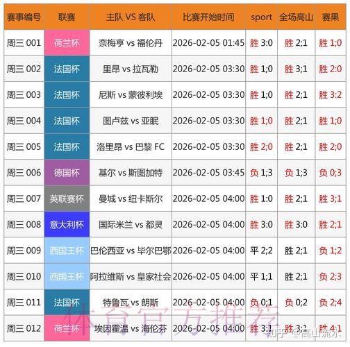 2023年世界杯足球赛最新下注平台推荐 2023年世界杯足球赛最新下注平台推荐